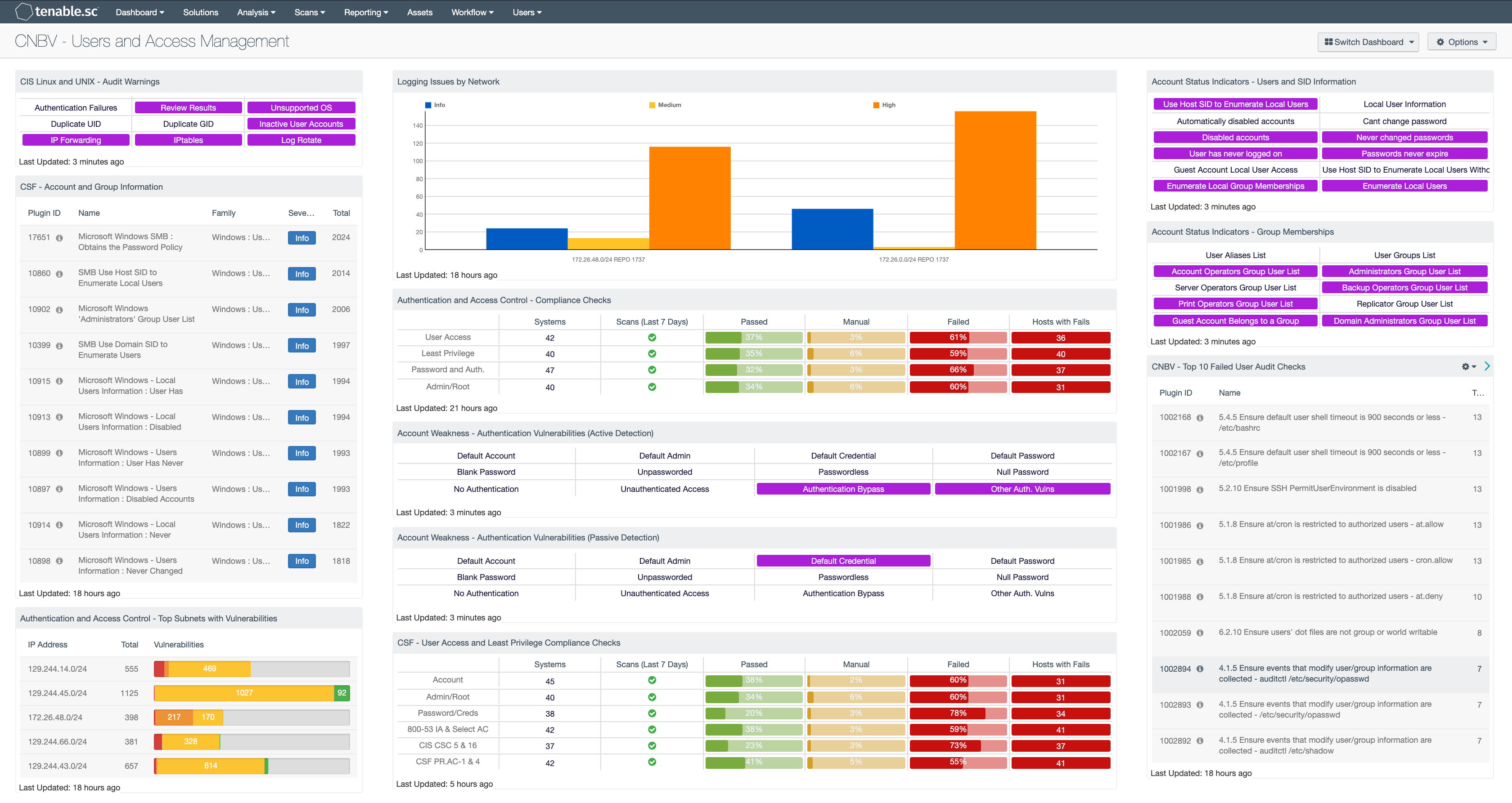 CNBV User And Access Management SC Dashboard Tenable